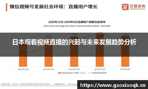 日本观看视频直播的兴起与未来发展趋势分析