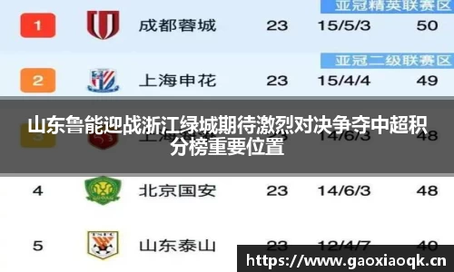 山东鲁能迎战浙江绿城期待激烈对决争夺中超积分榜重要位置